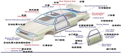 TPV-汽車內飾的應用